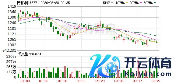 K图 BRBY_0